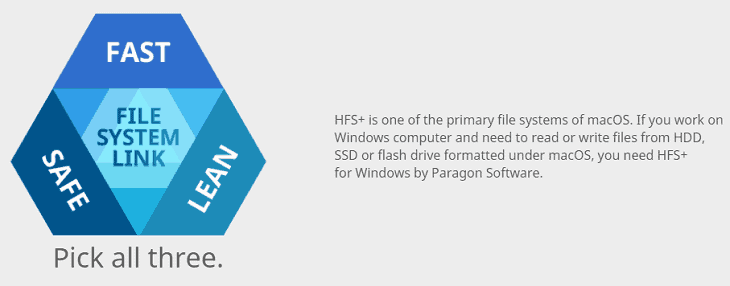 Paragon HFS+ for Windows Coupon